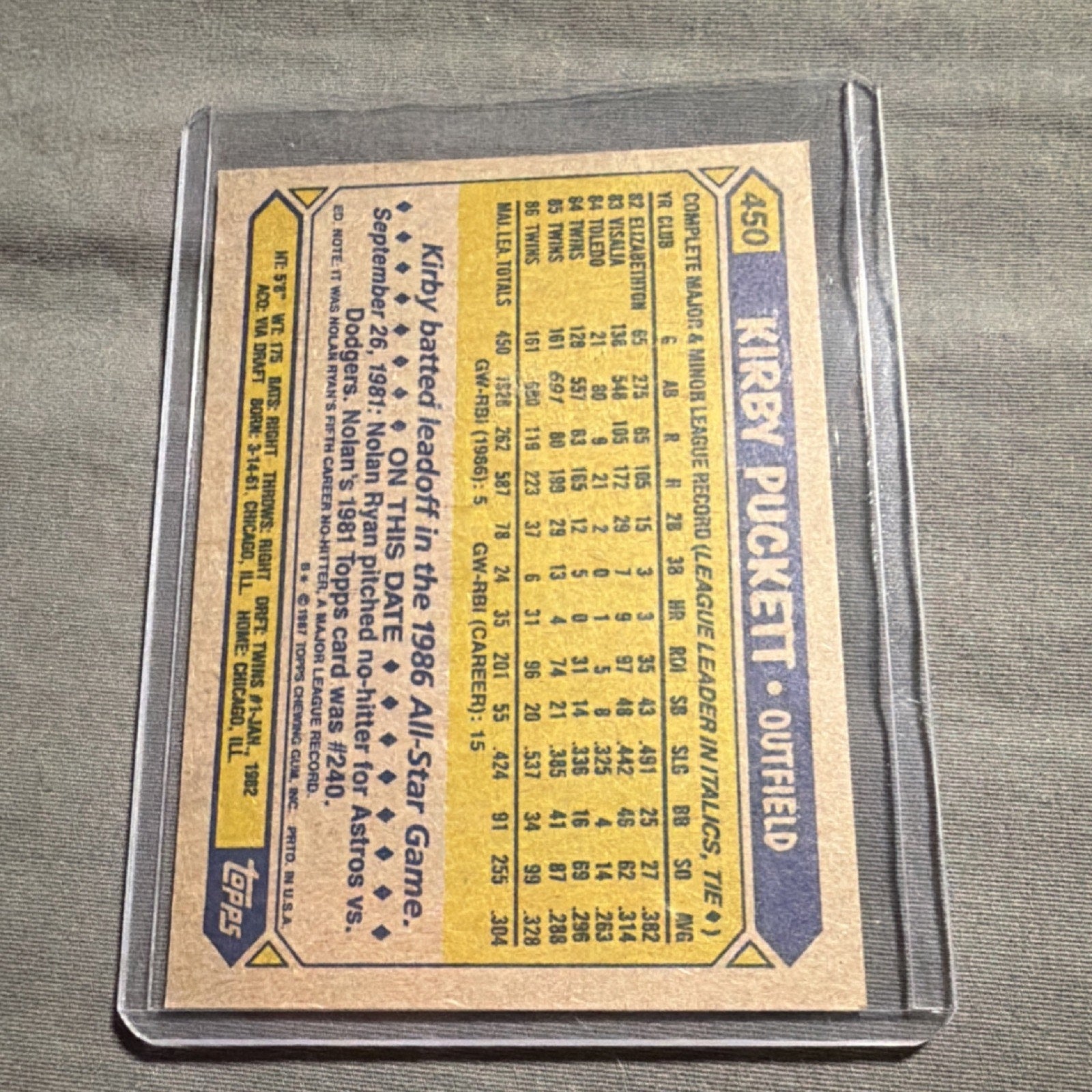 Error Card- Topps 1987 Kirby Puckett #450 Minnesota Twins Baseball Card MLB